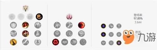 《lol》2019卡特琳娜玩法分享 符文天赋加点出装攻略