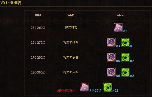 魔兽世界裁缝专业1-600攻略