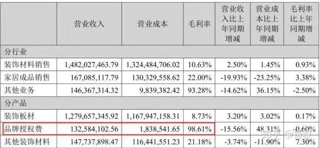 中国板材十大名牌能否介绍下？哪款板材值得选？