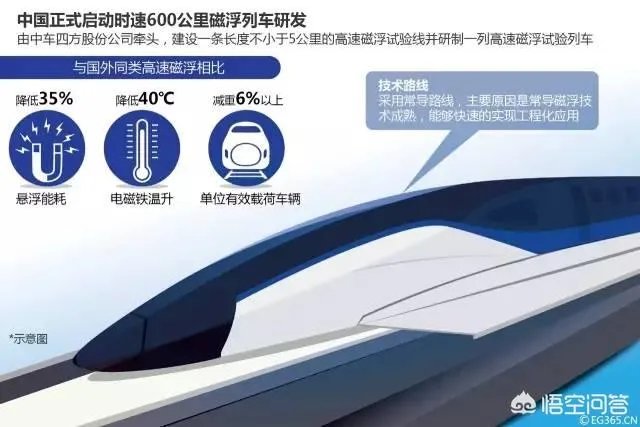 中国高铁速度最高是多少?