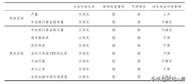 最近黄金是涨还是跌