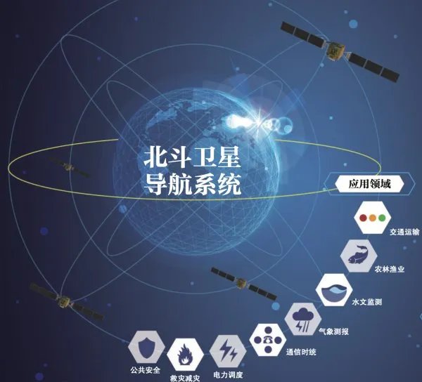北斗卫星导航系统正式开通,导航软件更精准了吗?