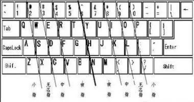 怎么快速记住键盘字母