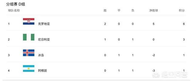 阿根廷如何才能晋级16强