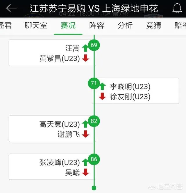上港对亚泰的比赛吕文君换下陈彬彬后上港场上就没有u23球员了，这样情况合理吗？