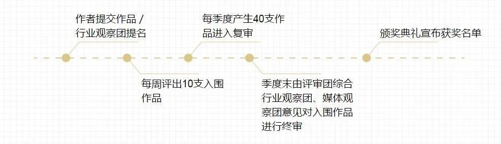 金秒奖是什么？