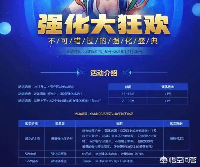 DNF为什么夸1金币比例这么低