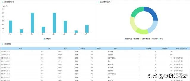 如何做化妆品行业的数据分析?