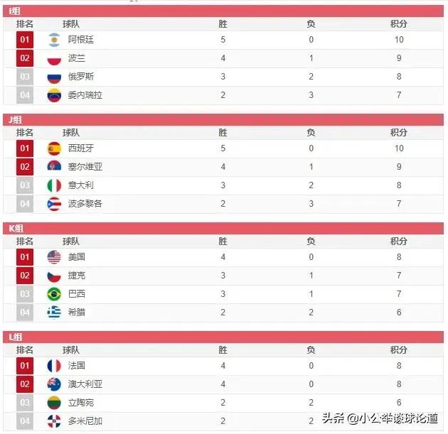 9月9日，男篮世界杯八强待出，哪些球队已拿到东京名额，哪些还保留希望，你怎么看？