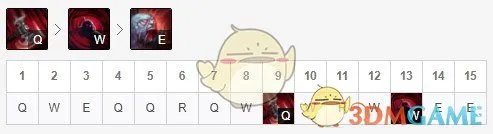 《LOL》S10塞恩天赋符文推荐