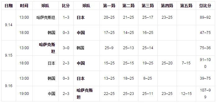 2016年女排亚洲杯中国对哈萨克斯坦主力队员是谁