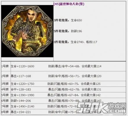 《剑灵BNS》盖世神功八卦属性及最大值查询