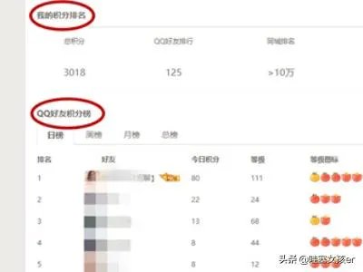 怎样查看qq空间等级?