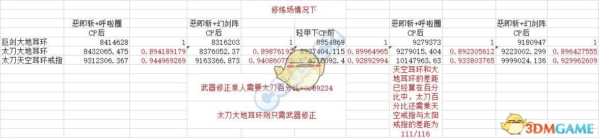 《DNF》2020剑宗装备搭配