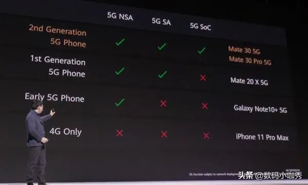 看完了华为mate30发布会，感觉不错，到底值得购买吗
