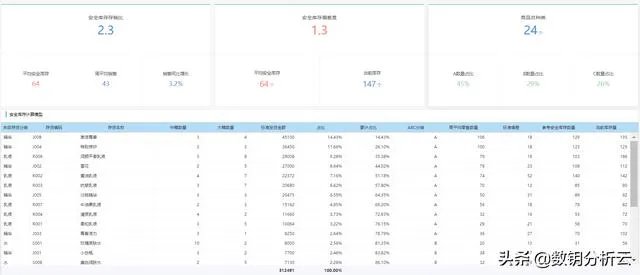 如何做化妆品行业的数据分析?