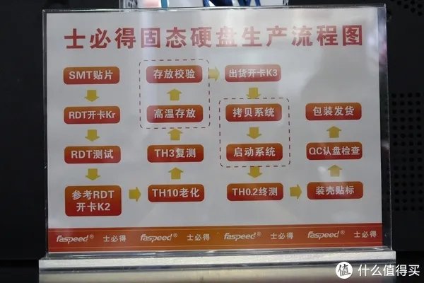 我爱存储网专访 篇一：专访米大师：士必得固态硬盘出货20K到100K的品牌进击之路