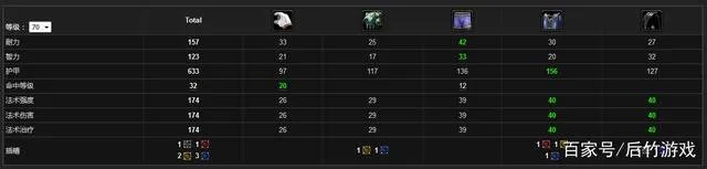 魔兽世界湮灭套装哪里刷