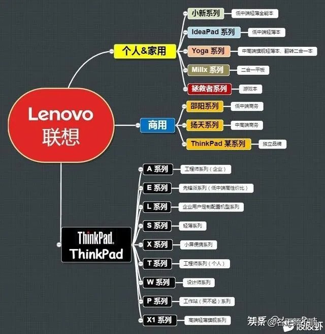 灯光漂亮的笔记本电脑