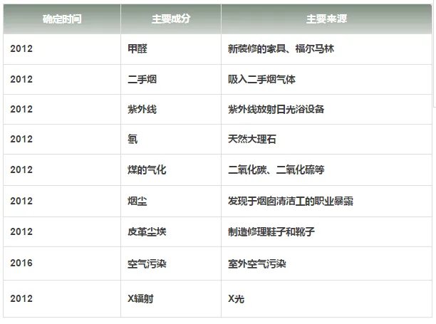它是一级致癌物！还能不能吃？答案来了