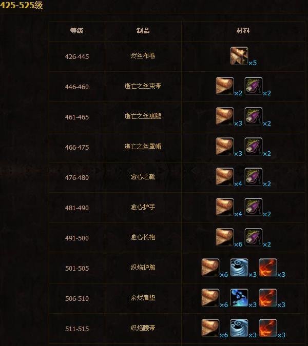 魔兽世界裁缝专业1-600攻略