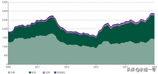 最近黄金是涨还是跌
