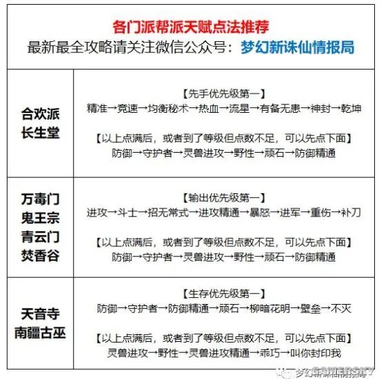 《梦幻新诛仙》帮派天赋怎么点 各门派帮派天赋推荐