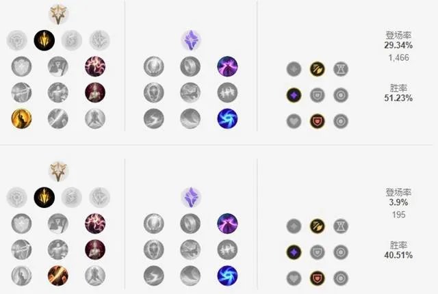 《LOL》2021金克斯攻略