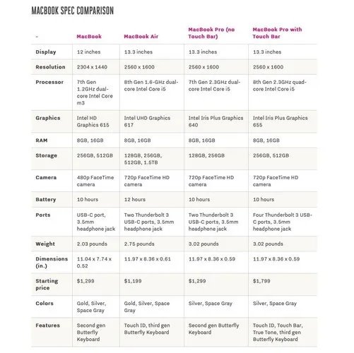 还不如买新iPad Pro？新MBA不值得买的三大理由