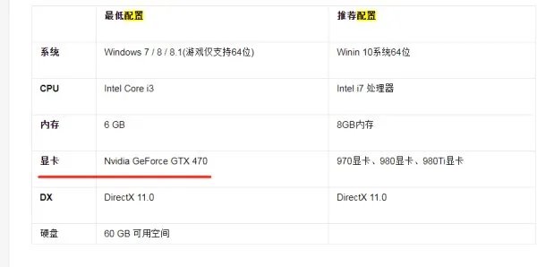 这个电脑配置能不能玩cod12黑色行动3？