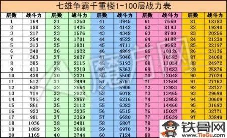 千重楼战力表