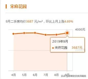 河北邯郸大名的房价如何?