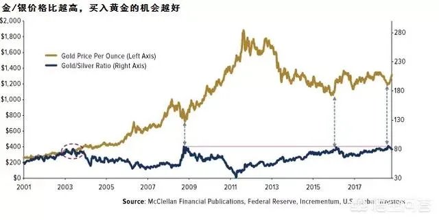 最近黄金是涨还是跌