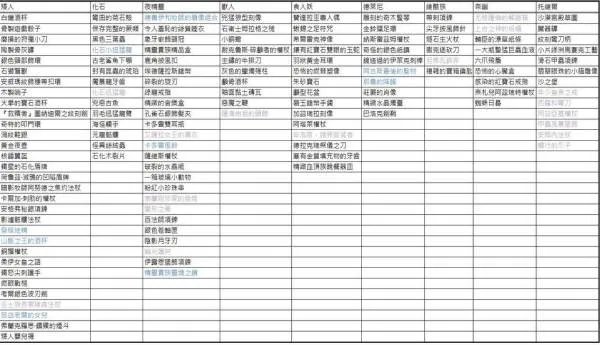 求考古学所有分支奖励一览，答对加分