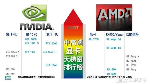 台式机配置清单及价格