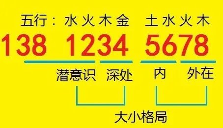 怎么算手机号码吉凶