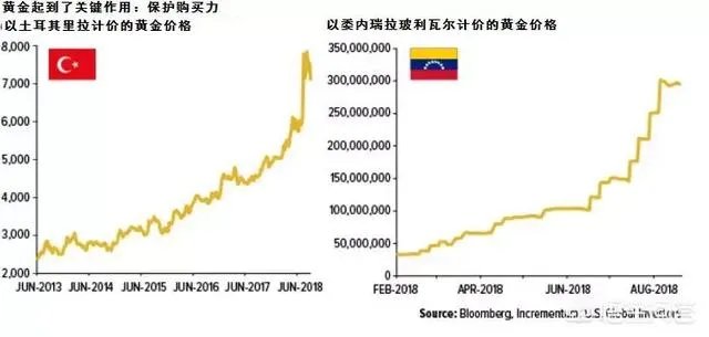 最近黄金是涨还是跌