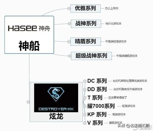 灯光漂亮的笔记本电脑
