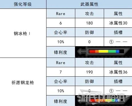 《怪物猎人崛起》全武器衍生图鉴 武器制作材料和属性一览