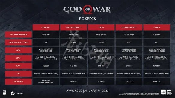 《战神4》配置要求公布详情 pc版什么配置能玩?