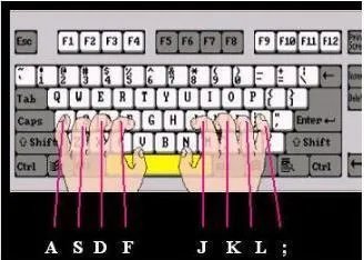 怎么快速记住键盘字母