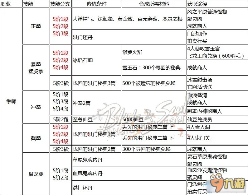 《剑灵》职业洪门怎么样 全职业洪门秘籍获得大全