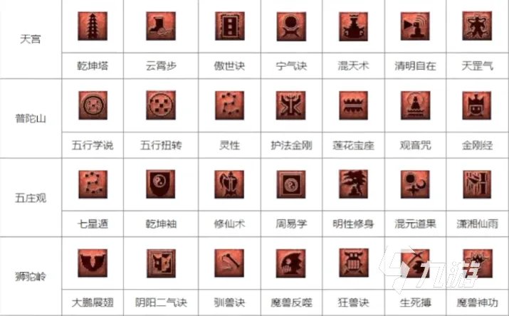 《梦幻西游》教师节答题器怎么用 教师节答题器使用攻略