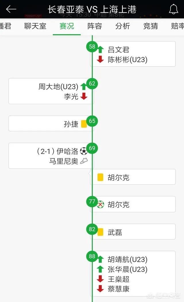 上港对亚泰的比赛吕文君换下陈彬彬后上港场上就没有u23球员了，这样情况合理吗？