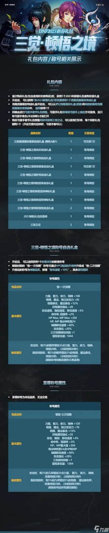 DNF2023年兔年春节套十套奖励有什么 2023春节套十套奖励一览