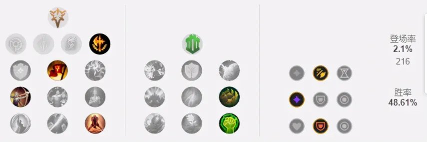 LOLS12诺手天赋推荐