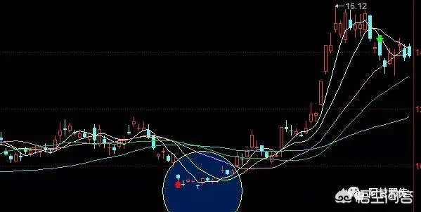 最近黄金是涨还是跌