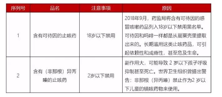 用药不当毁一生！最新儿童用药黑名单：别再喂孩子吃这些药了