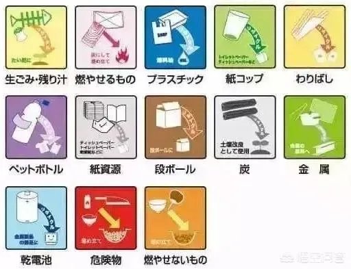 垃圾分类逼疯上海人？AI垃圾分类真的行得通吗？