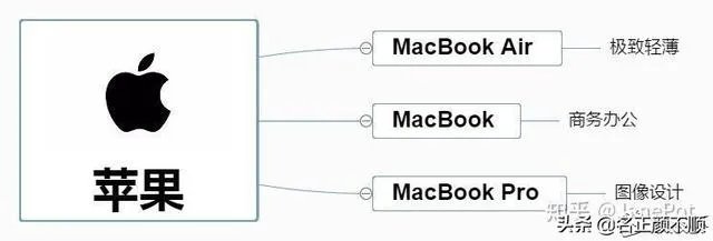 灯光漂亮的笔记本电脑